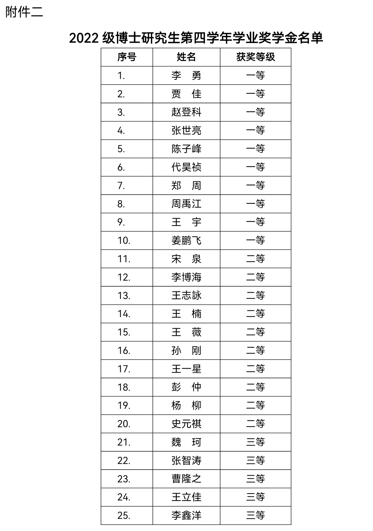 1761448721560949.jpg 附件二.jpg